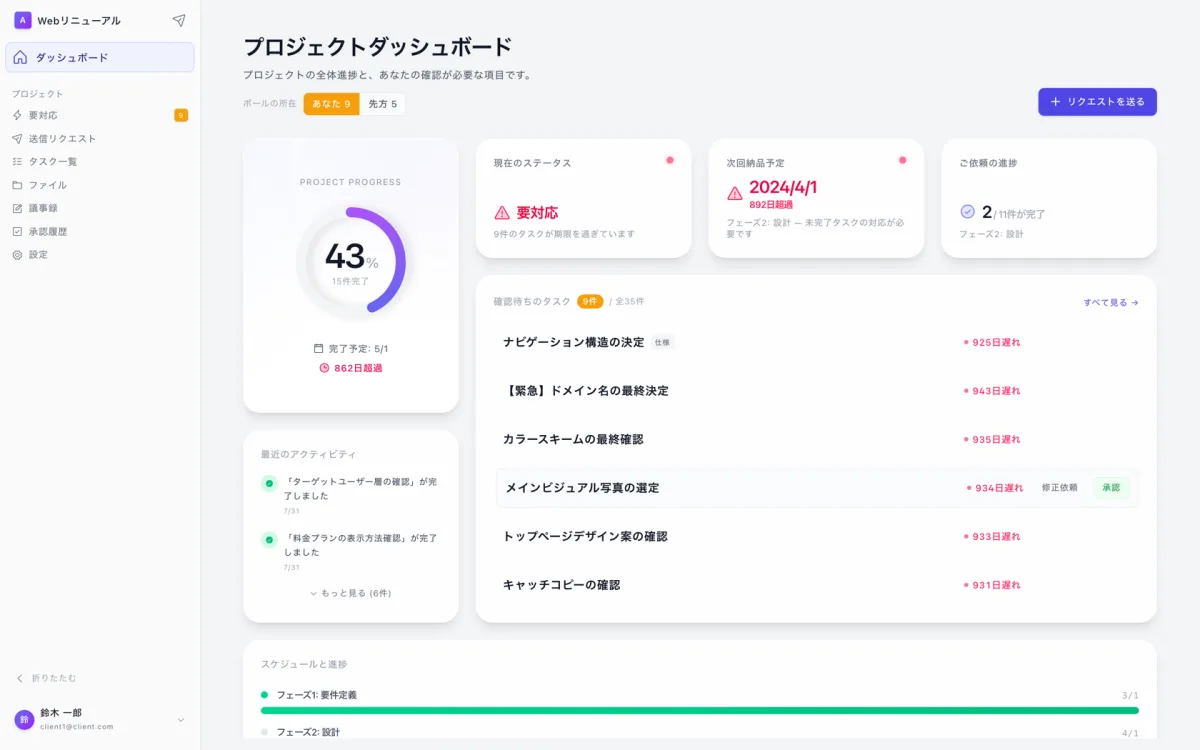 ポータルのダッシュボード。プロジェクト全体の進み具合が分かります。
